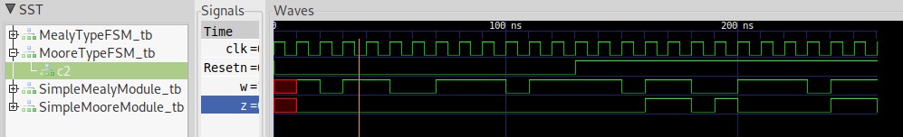 [Moore Wave Diagram]